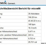 So gefält mir die Statistik